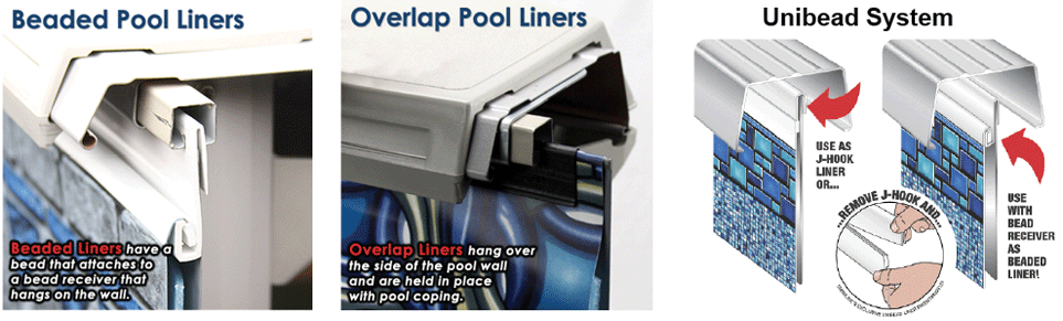 Beaded Pool Liners Overlap Pool Liners Unibead System