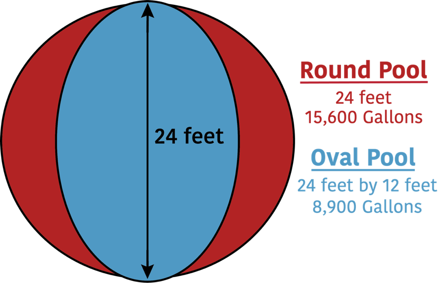 Round Pool Volume Ordini Pools » Buyer’s Guide